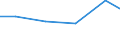 Production sold 20165970 Ion-exchangers based on synthetic or natural polymers                                                                                                                                        /in 1000 kg /Rep.Cnt: Finland