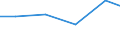 Production sold 20165970 Ion-exchangers based on synthetic or natural polymers                                                                                                                                      /in 1000 Euro /Rep.Cnt: Finland