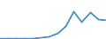 Exporte 20165970 Ionenaustauscher auf der Grundlage von synthetischen oder natürlichen Polymeren, in Primärformen                                                                                                   /in 1000 kg /Meldeland: Estland