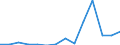 Exports 20165970 Ion-exchangers based on synthetic or natural polymers                                                                                                                                               /in 1000 Euro /Rep.Cnt: Latvia