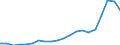 Exports 20171090 Synthetic rubber (excluding latex)                                                                                                                                                                 /in 1000 Euro /Rep.Cnt: Germany