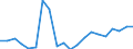 Exports 20171090 Synthetic rubber (excluding latex)                                                                                                                                                                   /in 1000 kg /Rep.Cnt: Denmark