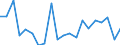 Exports 20171090 Synthetic rubber (excluding latex)                                                                                                                                                                  /in 1000 Euro /Rep.Cnt: Greece