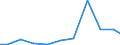 Exports 20201130 Insecticides based on chlorinated hydrocarbons, put up in forms or packings for retail sale or as preparations or articles                                                                           /in 1000 Euro /Rep.Cnt: Italy