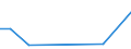 Exports 20201130 Insecticides based on chlorinated hydrocarbons, put up in forms or packings for retail sale or as preparations or articles                                                                      /in 1000 Euro /Rep.Cnt: Luxembourg