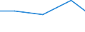 Production sold 20201130 Insecticides based on chlorinated hydrocarbons, put up in forms or packings for retail sale or as preparations or articles                                                                 /in 1000 Euro /Rep.Cnt: Finland