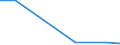 Exports 20201130 Insecticides based on chlorinated hydrocarbons, put up in forms or packings for retail sale or as preparations or articles                                                                          /in 1000 Euro /Rep.Cnt: Poland