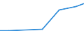 Exports 20201130 Insecticides based on chlorinated hydrocarbons, put up in forms or packings for retail sale or as preparations or articles                                                                  /in 1000 Euro /Rep.Cnt: Czech Republic