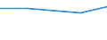 Verkaufte Produktion 20201140 Insektizide auf der Grundlage von Carbamaten (z. B. Aldicarb, Carbofuran, Methomyl, ...)                                                                                        /in 1000 Euro /Meldeland: Niederlande