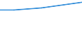 Apparent Consumption 20201190 Other insecticides                                                                                                                                                                    /in 1000 Euro /Rep.Cnt: Finland