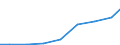 Exports 20201230 Herbicides based on triazines, put up in forms or packings for retail sale or as preparations or articles                                                                                         /in 1000 Euro /Rep.Cnt: Portugal