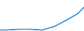 Imports 20201230 Herbicides based on triazines, put up in forms or packings for retail sale or as preparations or articles                                                                                        /in 1000 Euro /Rep.Cnt: Lithuania