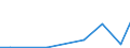 Exports 20201240 Herbicides based on amides, put up in forms or packings for retail sale or as preparations or articles                                                                                              /in 1000 Euro /Rep.Cnt: Sweden