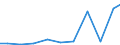 Imports 20201240 Herbicides based on amides, put up in forms or packings for retail sale or as preparations or articles                                                                                             /in 1000 Euro /Rep.Cnt: Finland