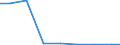 Imports 20201250 Herbicides based on carbamates, put up in forms or packings for retail sale or as preparations or articles                                                                                      /in 1000 Euro /Rep.Cnt: Luxembourg