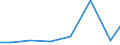 Imports 20201250 Herbicides based on carbamates, put up in forms or packings for retail sale or as preparations or articles                                                                                         /in 1000 Euro /Rep.Cnt: Estonia