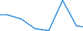 Exports 20201250 Herbicides based on carbamates, put up in forms or packings for retail sale or as preparations or articles                                                                                  /in 1000 Euro /Rep.Cnt: Czech Republic