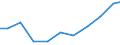 Imports 20201260 Herbicides based on dinitroanilines derivatives, put up in forms or packings for retail sale or as preparations or articles                                                                        /in 1000 Euro /Rep.Cnt: Austria