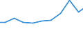 Exporte 20201270 Herbizide auf der Grundlage von Harnstoffen, Uracilen und Sulfonylharnstoffen (z. B. Thiameturonmethyl, ...)                                                                                 /in 1000 Euro /Meldeland: Niederlande