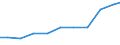 Exporte 20201270 Herbizide auf der Grundlage von Harnstoffen, Uracilen und Sulfonylharnstoffen (z. B. Thiameturonmethyl, ...)                                                                                 /in 1000 Euro /Meldeland: Deutschland