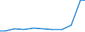 Exporte 20201270 Herbizide auf der Grundlage von Harnstoffen, Uracilen und Sulfonylharnstoffen (z. B. Thiameturonmethyl, ...)                                                                                     /in 1000 Euro /Meldeland: Italien