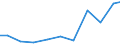 Exports 20201270 Herbicides based on urea/ uracil and sulphonylurea, put up in forms or packings for retail sale or as preparations or articles                                                                     /in 1000 Euro /Rep.Cnt: Denmark