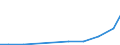 Verkaufte Produktion 20201270 Herbizide auf der Grundlage von Harnstoffen, Uracilen und Sulfonylharnstoffen (z. B. Thiameturonmethyl, ...)                                                                       /in 1000 Euro /Meldeland: Dänemark