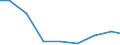 Imports 20201270 Herbicides based on urea/ uracil and sulphonylurea, put up in forms or packings for retail sale or as preparations or articles                                                                  /in 1000 Euro /Rep.Cnt: Luxembourg