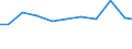 Importe 20201270 Herbizide auf der Grundlage von Harnstoffen, Uracilen und Sulfonylharnstoffen (z. B. Thiameturonmethyl, ...)                                                                                    /in 1000 Euro /Meldeland: Finnland