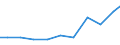 Exports 20201290 Herbicides p.r.s. or as preparations/articles excluding based on phenoxy-phytohormones, triazines, amides, carbamates, dinitroanaline derivatives, urea, uracil, sulphonylurea                     /in 1000 Euro /Rep.Cnt: Ireland