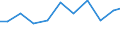 Imports 20201290 Herbicides p.r.s. or as preparations/articles excluding based on phenoxy-phytohormones, triazines, amides, carbamates, dinitroanaline derivatives, urea, uracil, sulphonylurea                     /in 1000 Euro /Rep.Cnt: Denmark