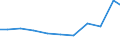 Exports 20201290 Herbicides p.r.s. or as preparations/articles excluding based on phenoxy-phytohormones, triazines, amides, carbamates, dinitroanaline derivatives, urea, uracil, sulphonylurea                       /in 1000 Euro /Rep.Cnt: Spain