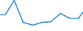 Imports 20201370 Plant-growth regulators put up in forms or packings for retail sale or as preparations or articles                                                                                                   /in 1000 Euro /Rep.Cnt: Italy