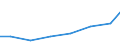 Imports 20201370 Plant-growth regulators put up in forms or packings for retail sale or as preparations or articles                                                                                                  /in 1000 Euro /Rep.Cnt: Poland