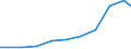 Importe 20201430 Desinfektionsmittel auf der Grundlage von Ammoniumsalzen                                                                                                                                     /in 1000 Euro /Meldeland: Deutschland