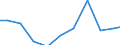 Offensichtlicher Verbrauch 20201430 Desinfektionsmittel auf der Grundlage von Ammoniumsalzen                                                                                                                     /in 1000 Euro /Meldeland: Dänemark