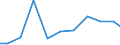 Exports 20201430 Disinfectants based on quaternary ammonium salts put up in forms or packings for retail sale or as preparations or articles                                                                        /in 1000 Euro /Rep.Cnt: Finland