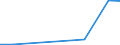 Production sold 20201430 Disinfectants based on quaternary ammonium salts put up in forms or packings for retail sale or as preparations or articles                                                                /in 1000 Euro /Rep.Cnt: Finland