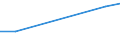 Apparent Consumption 20201430 Disinfectants based on quaternary ammonium salts put up in forms or packings for retail sale or as preparations or articles                                                           /in 1000 Euro /Rep.Cnt: Estonia