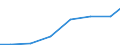 Exporte 20201430 Desinfektionsmittel auf der Grundlage von Ammoniumsalzen                                                                                                                                         /in 1000 Euro /Meldeland: Estland