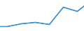 Imports 20201430 Disinfectants based on quaternary ammonium salts put up in forms or packings for retail sale or as preparations or articles                                                                        /in 1000 Euro /Rep.Cnt: Estonia