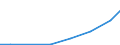 Exporte 20201430 Desinfektionsmittel auf der Grundlage von Ammoniumsalzen                                                                                                                                        /in 1000 Euro /Meldeland: Lettland