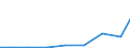 Exports 20201430 Disinfectants based on quaternary ammonium salts put up in forms or packings for retail sale or as preparations or articles                                                                      /in 1000 Euro /Rep.Cnt: Lithuania