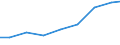 Imports 20201430 Disinfectants based on quaternary ammonium salts put up in forms or packings for retail sale or as preparations or articles                                                                      /in 1000 Euro /Rep.Cnt: Lithuania