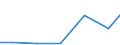 Exports 20201430 Disinfectants based on quaternary ammonium salts put up in forms or packings for retail sale or as preparations or articles                                                                         /in 1000 Euro /Rep.Cnt: Poland