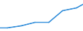 Exports 20201430 Disinfectants based on quaternary ammonium salts put up in forms or packings for retail sale or as preparations or articles                                                                 /in 1000 Euro /Rep.Cnt: Czech Republic