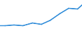 Exports 20201450 Disinfectants based on halogenated compounds put up in forms or packings for retail sale or as preparations                                                                                        /in 1000 Euro /Rep.Cnt: Germany