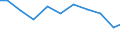 Production sold 20201450 Disinfectants based on halogenated compounds put up in forms or packings for retail sale or as preparations                                                                                /in 1000 Euro /Rep.Cnt: Germany