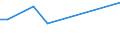 Apparent Consumption 20201450 Disinfectants based on halogenated compounds put up in forms or packings for retail sale or as preparations                                                                             /in 1000 Euro /Rep.Cnt: Italy