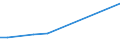 Production sold 20201450 Disinfectants based on halogenated compounds put up in forms or packings for retail sale or as preparations                                                                        /in 1000 kg act. Subst. /Rep.Cnt: Italy